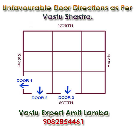 Unfavorable Door Directions as Per Vastu.