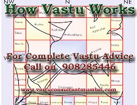 How Vastu Works.  Understanding Vastu Shastra.