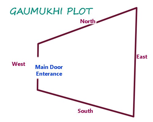 gaumukhi plots in Vastu Shastra